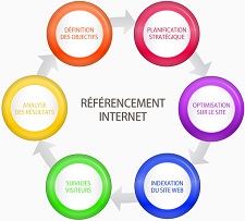 Agence de référencement naturel seo sur Google et Bing Agence de référencement naturel seo sur Google et Bing